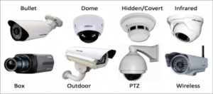 Different-types-of-CCTV-cameras in Pakistan